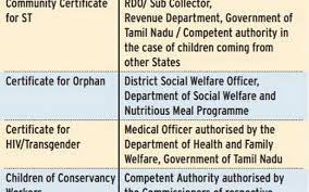Image result for curriculum definition image in tamil