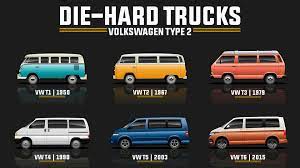 Volkswagen has a couple of main issues at this moment. Volkswagen Type 2 Bus Evolution Detailed In Groovy Family Tree