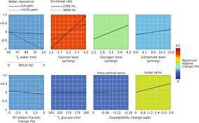 A propos de france podcasts soyez les bienvenus sur france podcasts. Brain Sugar Consumption During Neuronal Activation Detected By Cest Functional Mri At Ultra High Magnetic Fields Scientific Reports