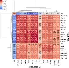 However, various pathogens ranging in millimeters also cause different crop diseases in the fields. Detection Of Banana Plants And Their Major Diseases Through Aerial Images And Machine Learning Methods A Case Study In Dr Congo And Republic Of Benin Sciencedirect