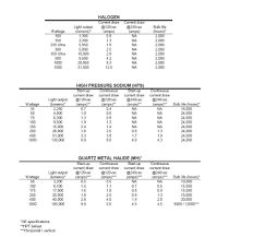 Misc Wiring Info Charts And Numbers