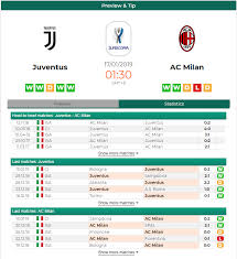 Juventus And Ac Milan Will Travel To The King Abdullah Sports City In Saudi Arabia To Face Off In The Supercoppa Italiana Fin Predictions Free Football Betting