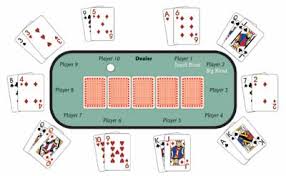 Advanced Strategy Starting Hand After The Flop Starting