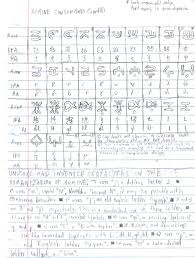 Armine Rune Chart Consonants Page 2 By Vampragon Fur