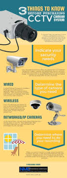 When it comes to a security camera, resolution always performs a major role. Do It Yourself Wireless Home Safety And Security Wireless Home Security Systems Home Security Systems Diy Home Security