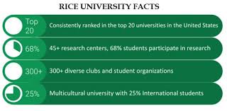 Check spelling or type a new query. Rice University Admissions 2021 Fees Acceptance Rate Entry Requirements Deadlines Applications Faqs
