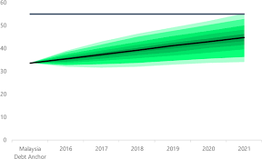 This was evident as we saw the. Malaysia Staff Report For The 2018 Article Iv Consultation In Imf Staff Country Reports Volume 2018 Issue 061 2018