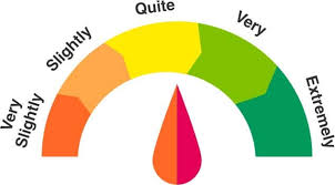 Adverbs of Degree: Full List with Examples & Exercises