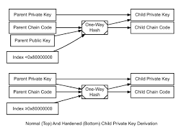 There is more to a bitcoin wallet than just the address itself. Wallets Bitcoin