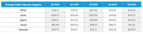 But not if the previous cell contains character. What Is Roas A Guide And Formula To Calculate Return On Ad Spend
