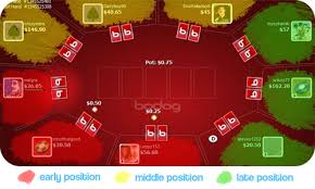 texas holdem position strategy