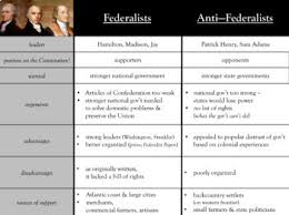 Federalist V Anti Federalist Activity Worksheets Tpt