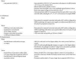 Jedenfalls hieß es dann im kh nachdem ekg erstmal herzmuskelentzündung. Continued 1994 Original Task Force Criteria 2010 Revised Task Force Download Table