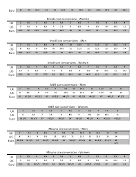 running shoe size conversion chart