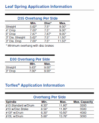 Trailer Axles 101 Terms Measurements To Know Springs Torsions