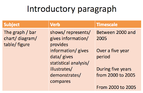 How To Use Paraphrasing In Academic Writing Task 1