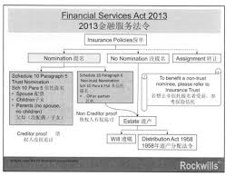 The financial services act 2007 act no. ä¾æ®laws Of Malaysia Act Will Estate Planning é—å˜±ä¸Žèµ„äº§è§„åˆ' Facebook