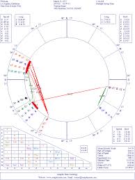 Celebrity Astrology Will I Am Natal Chart Interpretation