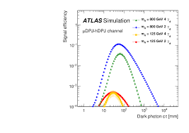 Efsane td mancini 4 yildiz hatirasi. Search For Light Long Lived Neutral Particles Produced In Pp Collisions At Sqrt S 13 Tev And Decaying Into Collimated Leptons Or Light Hadrons With The Atlas Detector Cern Document Server