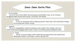 Maybe you would like to learn more about one of these? Materi Cerita Fiksi Fix Youtube