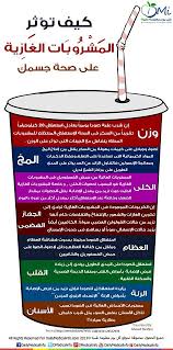 أضرار المشروبات الغازية Health Fitness Nutrition Health Facts Health Facts Food