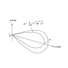 You can also find multiple synonyms or similar words of. Having Been Asked To Design A Brass Plumb Bob That Will Weigh In The Neighborhood Of 190 G You Decide To Shape It Like A Solid Of Revolution Shown Here Find The