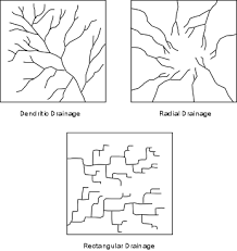 Image result for NYS Drainage patterns