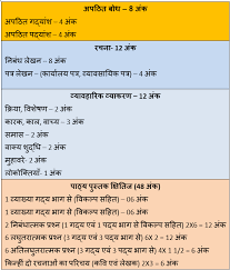 Solutions can be broadly categorized into two types: Get Detailed Rajasthan Board Class 10 Hindi à¤¹ à¤¦ Syllabus 2021 Download Latest Pdf