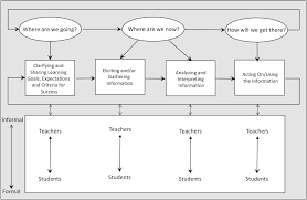 Domain Specific Feedback Part Ii The Cambridge Handbook