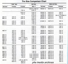 9 standard to metric conversion chart proposal sample