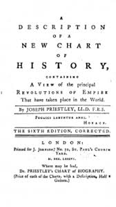 History Of Information