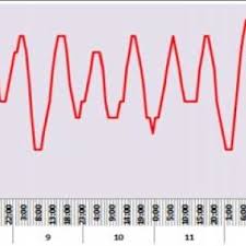 Pasang surut adalah naik atau turunnya permukaan air laut yang disebabkan oleh pengaruh gaya gravitasi bulan dan matahari. Gambar 4 Fluktuasi Pasang Surut 15 Hari Pada Januari 2018 Air Saat Download Scientific Diagram