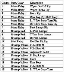 Jeep Commander Fuse Box Wiring Schematic Diagram