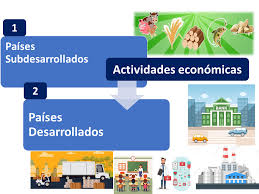 Las necesidades terciarias surgen cuando se han cumplido las primarias y las secundarias. Sector Primario Secundario Y Terciario 2021 Economipedia