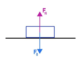 Net Force Formula Definition Formula And Solved Examples