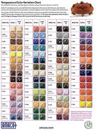 Velvet Temperature Color Variation Chart Color Glazes