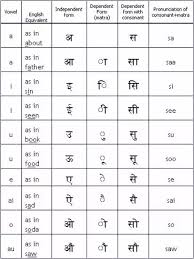 how many letters or symbols are there in the devanagari