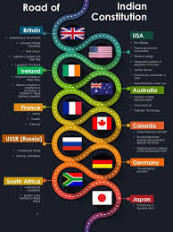 Indian Constitution Taken From Other Countries In 2020 Indian Constitution Indian History Facts Constitution