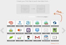 Zapier Ifttt For Business Tools
