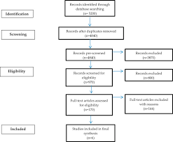 Ocular Allergy Sciencedirect