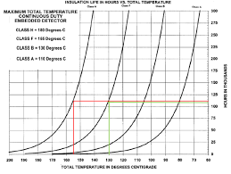 Applying Motor Temperature Ratings Kaeser Talks Shop