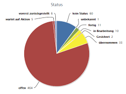 Javascript Chart Js Show Labels Outside Pie Chart Stack