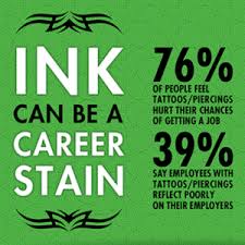 It's probably a fair statement to say that for years, many people associated tattoos with gangs, bikers, and other groups that were thought to operate outside of the social center. Are Tattoos And Piercings Acceptable In The Workplace Tattoos Piercings In The Workplace