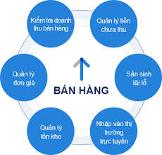 Phần mềm quản lý bán hàng giúp quản lý tốt kinh doanh | ECOUNT