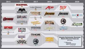 We are going to give details of the next dc movies coming soon in the dc extended universe. Marvel Dc Movies 2015 2020 Comics Amino