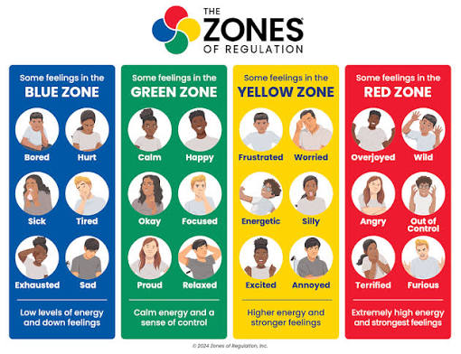 The Zones of Regulation, Inc.