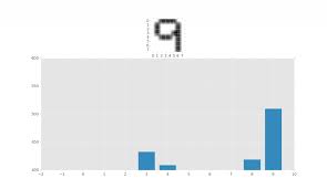 The tools that we are going to use in this tutorial are: Python Programming Tutorials
