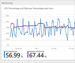 It is a platform as a service (paas) which allows publishing web apps running on multiple frameworks and written in different programming languages (.net, node.js, php, python and java). Penny Pinching In The Cloud Running And Managing Lots Of Web Apps On A Single Azure App Service Scott Hanselman S Blog
