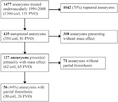 Flow Chart Showing Patient Selection Download Scientific