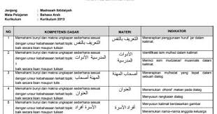 1 ulangan akhir semester a. Kisi Kisi Um Mi Mapel Bahasa Arab Tahun 2017 2018